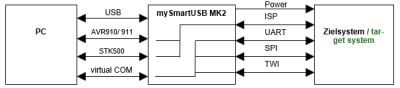 mySmartUSB overview