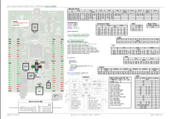 C/C++ reference sheet STM32