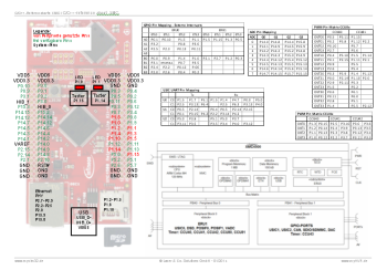 C/C++ reference sheet  XMC